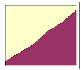 grafico de boas metas